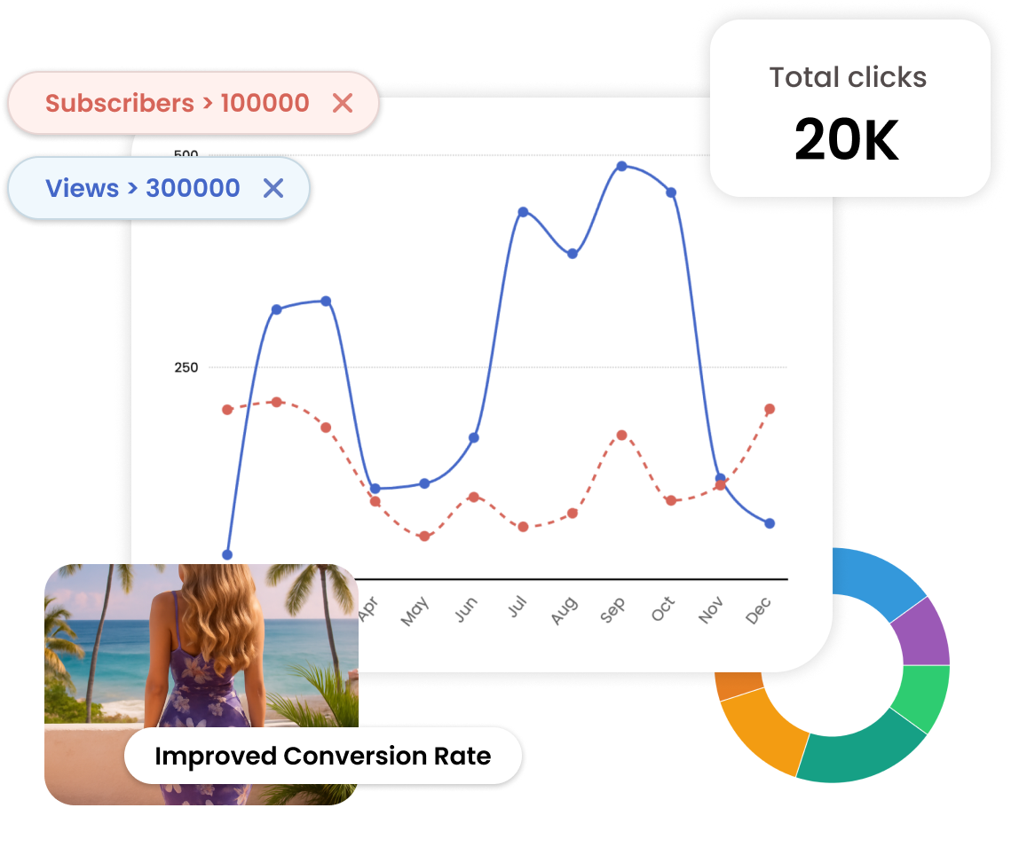 Analytics dashboard interface showing real-time metrics, click tracking, device analytics, and comprehensive data visualization for bio link performance monitoring